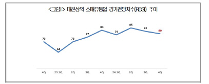 대한상의 제공